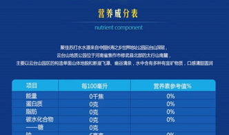 攜手共贏未來 椰汁、蘋果醋及成都餐飲婚慶市場加盟機遇解析